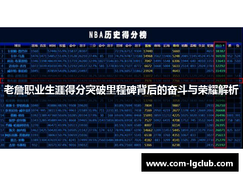 老詹职业生涯得分突破里程碑背后的奋斗与荣耀解析