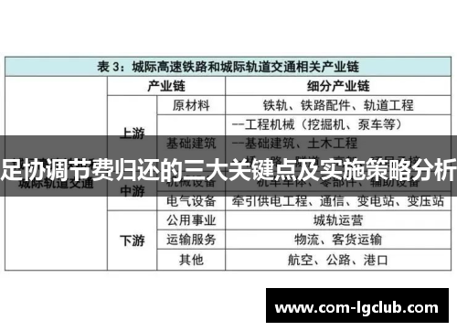 足协调节费归还的三大关键点及实施策略分析 足协调节费归还的三大关键点及实施策略分析